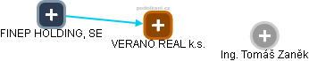 VERANO REAL k.s. - obrázek vizuálního zobrazení vztahů obchodního rejstříku