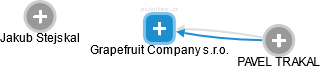 Grapefruit Company s.r.o. - obrázek vizuálního zobrazení vztahů obchodního rejstříku
