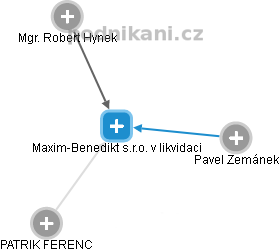 Maxim-Benedikt s.r.o. v likvidaci - obrázek vizuálního zobrazení vztahů obchodního rejstříku