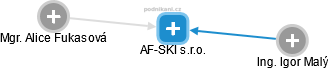 AF-SKI s.r.o. - obrázek vizuálního zobrazení vztahů obchodního rejstříku