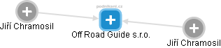 Off Road Guide s.r.o. - obrázek vizuálního zobrazení vztahů obchodního rejstříku