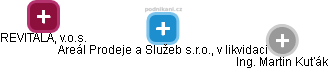 Areál Prodeje a Služeb s.r.o., v likvidaci - obrázek vizuálního zobrazení vztahů obchodního rejstříku