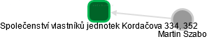 Společenství vlastníků jednotek Kordačova 334, 352 - obrázek vizuálního zobrazení vztahů obchodního rejstříku