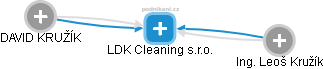 LDK Cleaning s.r.o. - obrázek vizuálního zobrazení vztahů obchodního rejstříku