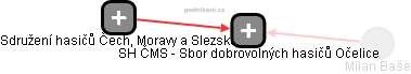 SH ČMS - Sbor dobrovolných hasičů Očelice - obrázek vizuálního zobrazení vztahů obchodního rejstříku
