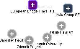 European Bridge Travel a.s. - obrázek vizuálního zobrazení vztahů obchodního rejstříku