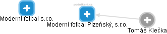 Moderní fotbal Plzeňský, s.r.o. - obrázek vizuálního zobrazení vztahů obchodního rejstříku