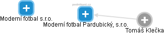 Moderní fotbal Pardubický, s.r.o. - obrázek vizuálního zobrazení vztahů obchodního rejstříku