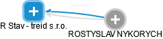 R Stav - treid s.r.o. - obrázek vizuálního zobrazení vztahů obchodního rejstříku