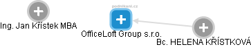 OfficeLoft Group s.r.o. - obrázek vizuálního zobrazení vztahů obchodního rejstříku