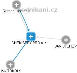 CHEMISTRY PRO s. r. o. - obrázek vizuálního zobrazení vztahů obchodního rejstříku