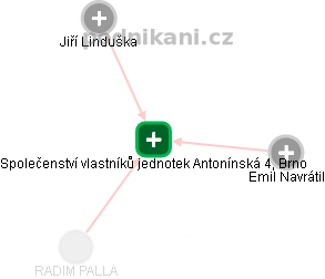 Společenství vlastníků jednotek Antonínská 4, Brno - obrázek vizuálního zobrazení vztahů obchodního rejstříku