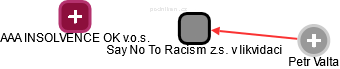 Say No To Racism z.s. v likvidaci - obrázek vizuálního zobrazení vztahů obchodního rejstříku