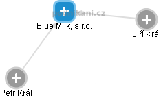 Blue Milk, s.r.o. - obrázek vizuálního zobrazení vztahů obchodního rejstříku