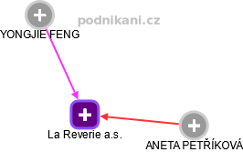 La Reverie a.s. - obrázek vizuálního zobrazení vztahů obchodního rejstříku