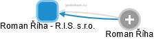 Roman Říha - R.I.S. s.r.o. - obrázek vizuálního zobrazení vztahů obchodního rejstříku