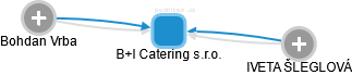 B+I Catering s.r.o. - obrázek vizuálního zobrazení vztahů obchodního rejstříku