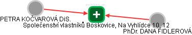 Společenství vlastníků Boskovice, Na Vyhlídce 10, 12 - obrázek vizuálního zobrazení vztahů obchodního rejstříku