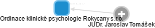 Ordinace klinické psychologie Rokycany s.r.o. - obrázek vizuálního zobrazení vztahů obchodního rejstříku