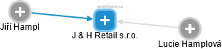 J & H Retail s.r.o. - obrázek vizuálního zobrazení vztahů obchodního rejstříku