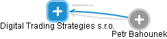 Digital Trading Strategies s.r.o. - obrázek vizuálního zobrazení vztahů obchodního rejstříku