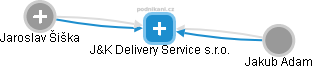 J&K Delivery Service s.r.o. - obrázek vizuálního zobrazení vztahů obchodního rejstříku