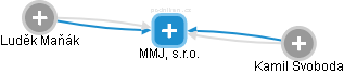 MMJ, s.r.o. - obrázek vizuálního zobrazení vztahů obchodního rejstříku