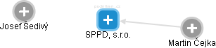 SPPD, s.r.o. - obrázek vizuálního zobrazení vztahů obchodního rejstříku
