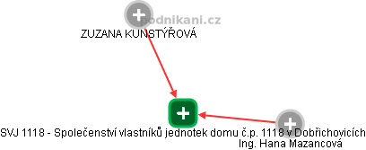 SVJ 1118 - Společenství vlastníků jednotek domu č.p. 1118 v Dobřichovicích - obrázek vizuálního zobrazení vztahů obchodního rejstříku