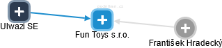 Fun Toys s.r.o. - obrázek vizuálního zobrazení vztahů obchodního rejstříku