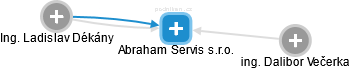 Abraham Servis s.r.o. - obrázek vizuálního zobrazení vztahů obchodního rejstříku