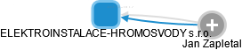 ELEKTROINSTALACE-HROMOSVODY s.r.o. - obrázek vizuálního zobrazení vztahů obchodního rejstříku