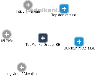 TopMonks Group, SE - obrázek vizuálního zobrazení vztahů obchodního rejstříku