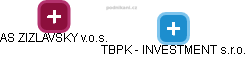 TBPK - INVESTMENT s.r.o. - obrázek vizuálního zobrazení vztahů obchodního rejstříku