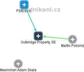 Outbridge Property, SE - obrázek vizuálního zobrazení vztahů obchodního rejstříku