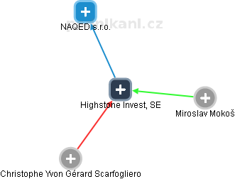 Highstone Invest, SE - obrázek vizuálního zobrazení vztahů obchodního rejstříku