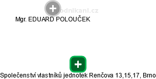 Společenství vlastníků jednotek Renčova 13,15,17, Brno - obrázek vizuálního zobrazení vztahů obchodního rejstříku
