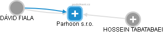 Parhoon s.r.o. - obrázek vizuálního zobrazení vztahů obchodního rejstříku