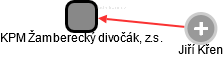 KPM Žamberecký divočák, z.s. - obrázek vizuálního zobrazení vztahů obchodního rejstříku