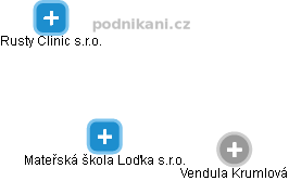 Mateřská škola Loďka s.r.o. - obrázek vizuálního zobrazení vztahů obchodního rejstříku