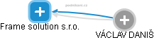 Frame solution s.r.o. - obrázek vizuálního zobrazení vztahů obchodního rejstříku