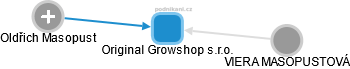 Original Growshop s.r.o. - obrázek vizuálního zobrazení vztahů obchodního rejstříku