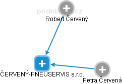 ČERVENÝ-PNEUSERVIS s.r.o. - obrázek vizuálního zobrazení vztahů obchodního rejstříku