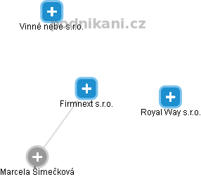 Firmnext s.r.o. - obrázek vizuálního zobrazení vztahů obchodního rejstříku