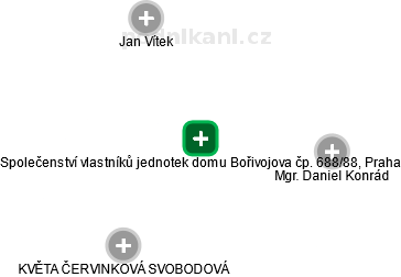 Společenství vlastníků jednotek domu Bořivojova čp. 688/88, Praha - obrázek vizuálního zobrazení vztahů obchodního rejstříku