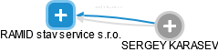 RAMID stav service s.r.o. - obrázek vizuálního zobrazení vztahů obchodního rejstříku