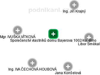 Společenství vlastníků domu Bayerova 1002/4a, Brno - obrázek vizuálního zobrazení vztahů obchodního rejstříku