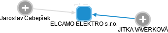 ELCAMO ELEKTRO s.r.o. - obrázek vizuálního zobrazení vztahů obchodního rejstříku