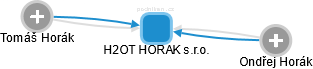 H2OT HORAK s.r.o. - obrázek vizuálního zobrazení vztahů obchodního rejstříku