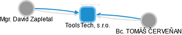 ToolsTech, s.r.o. - obrázek vizuálního zobrazení vztahů obchodního rejstříku